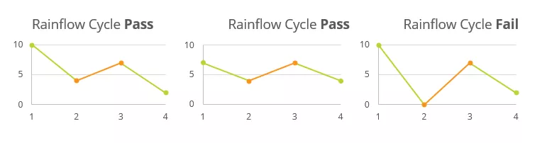 SOLIDWORKS Simulation Rainflow Cycle Graphs 