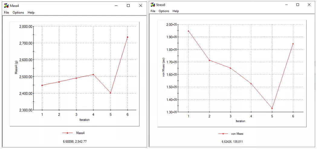 SOLIDWORKS Simulation Standard Motion Study Results