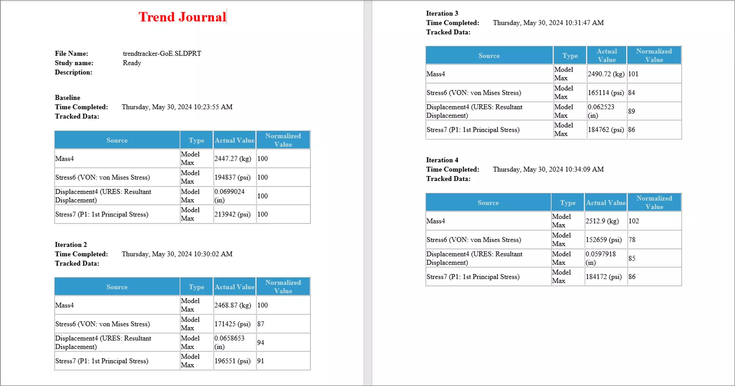 SOLIDWORKS Simulation Standard Trend Journal Results