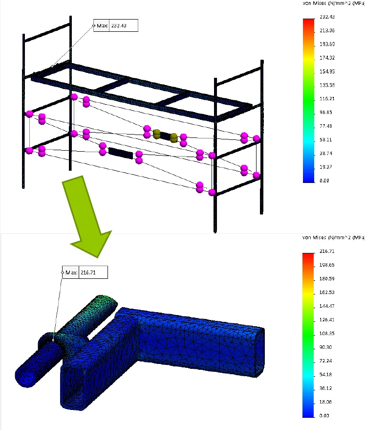 SOLIDWORKS Simulation Submodeling Pros and Cons