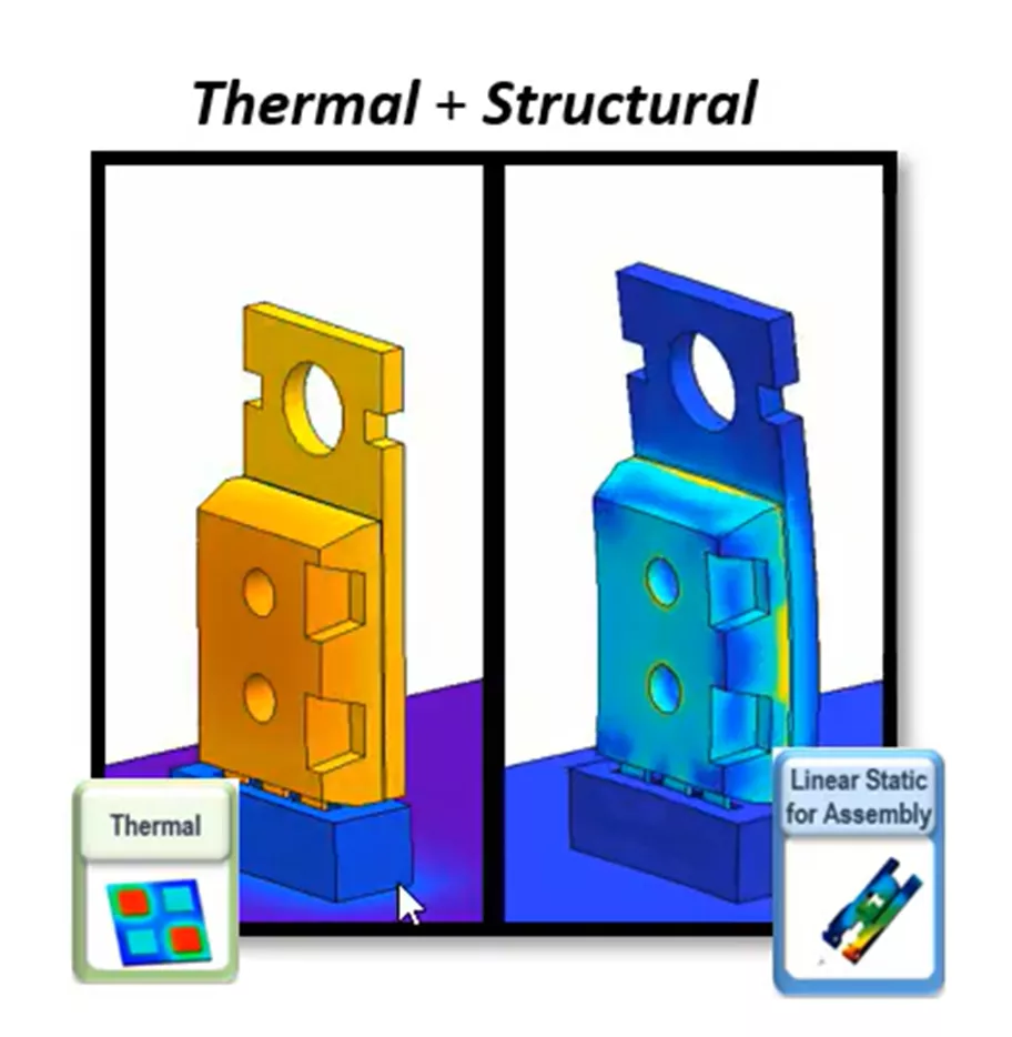 Thermal Stress from Beginning to End