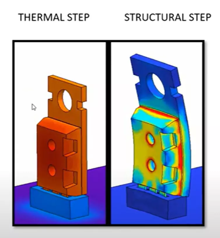 SOLIDWORKS Simulation Thermal & Structural Steps