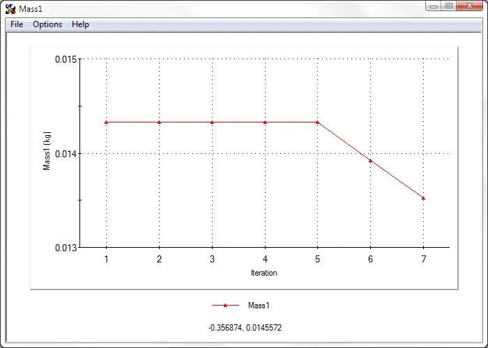 SOLIDWORKS Simulation Trend Tracker Data