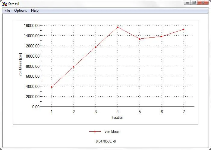 SOLIDWORKS Simulation Von Mises Trend Tracker Data 