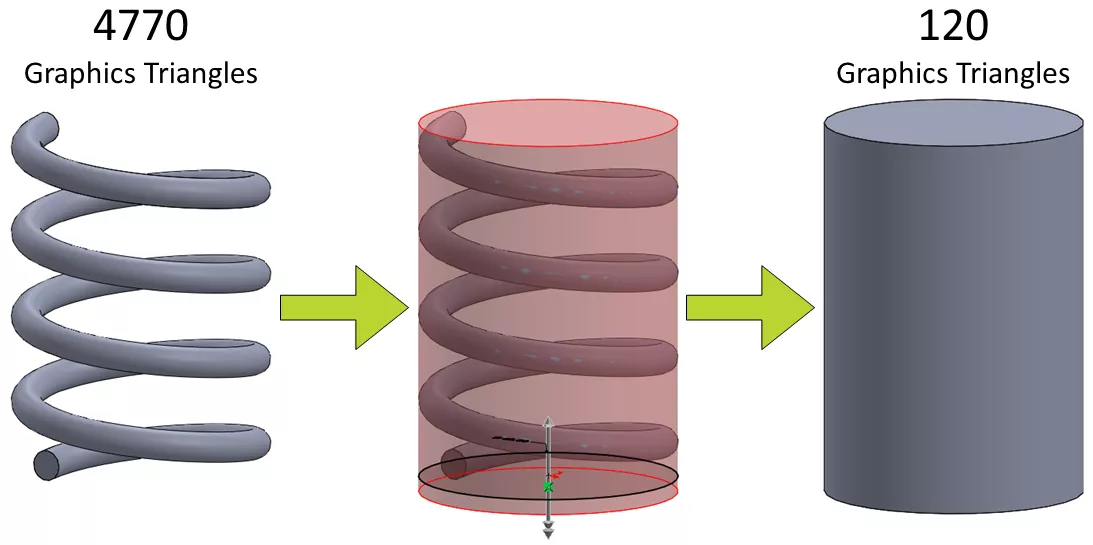 SOLIDWORKS Spring Comparison via Graphics Triangles