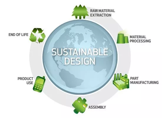SOLIDWORKS Sustainability Available for SOLIDWORKS Premium 