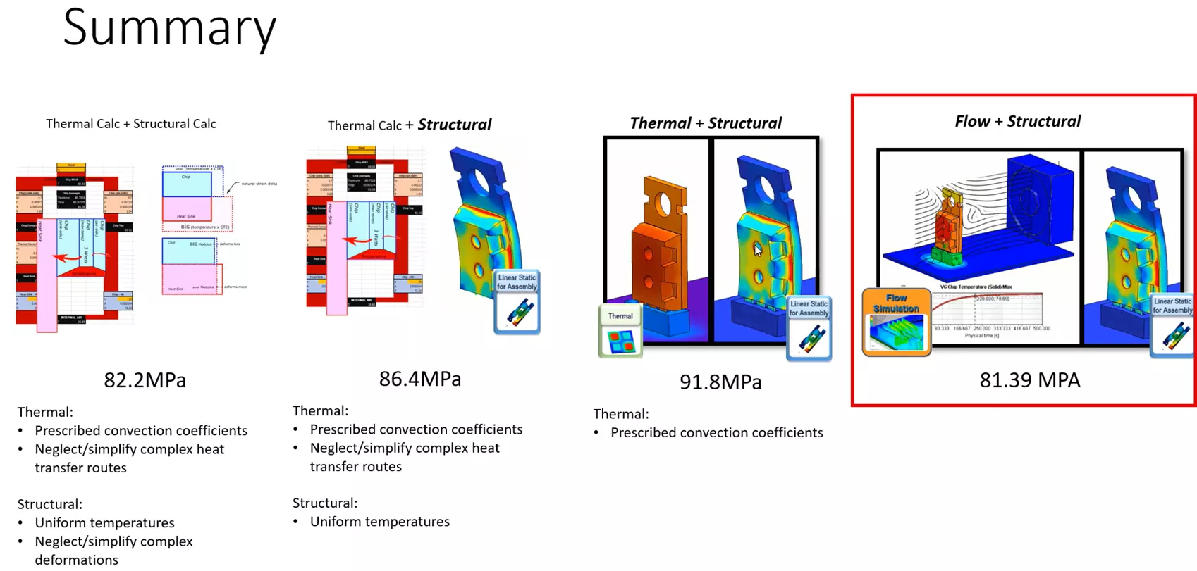 SOLIDWORKS Thermal Stress from Beginning to End Summary