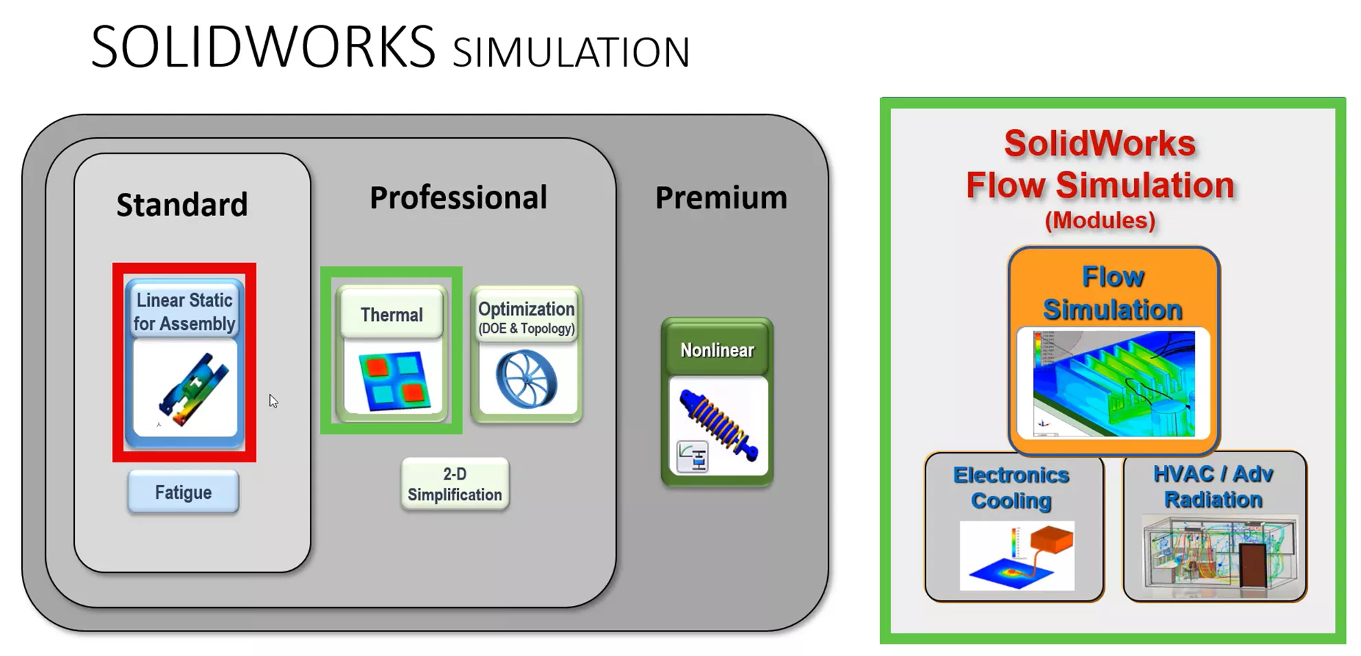SOLIDWORKS Simulation Tools