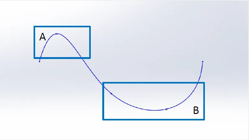 Spline with Varying Degrees of Curvature in SOLIDWORKS