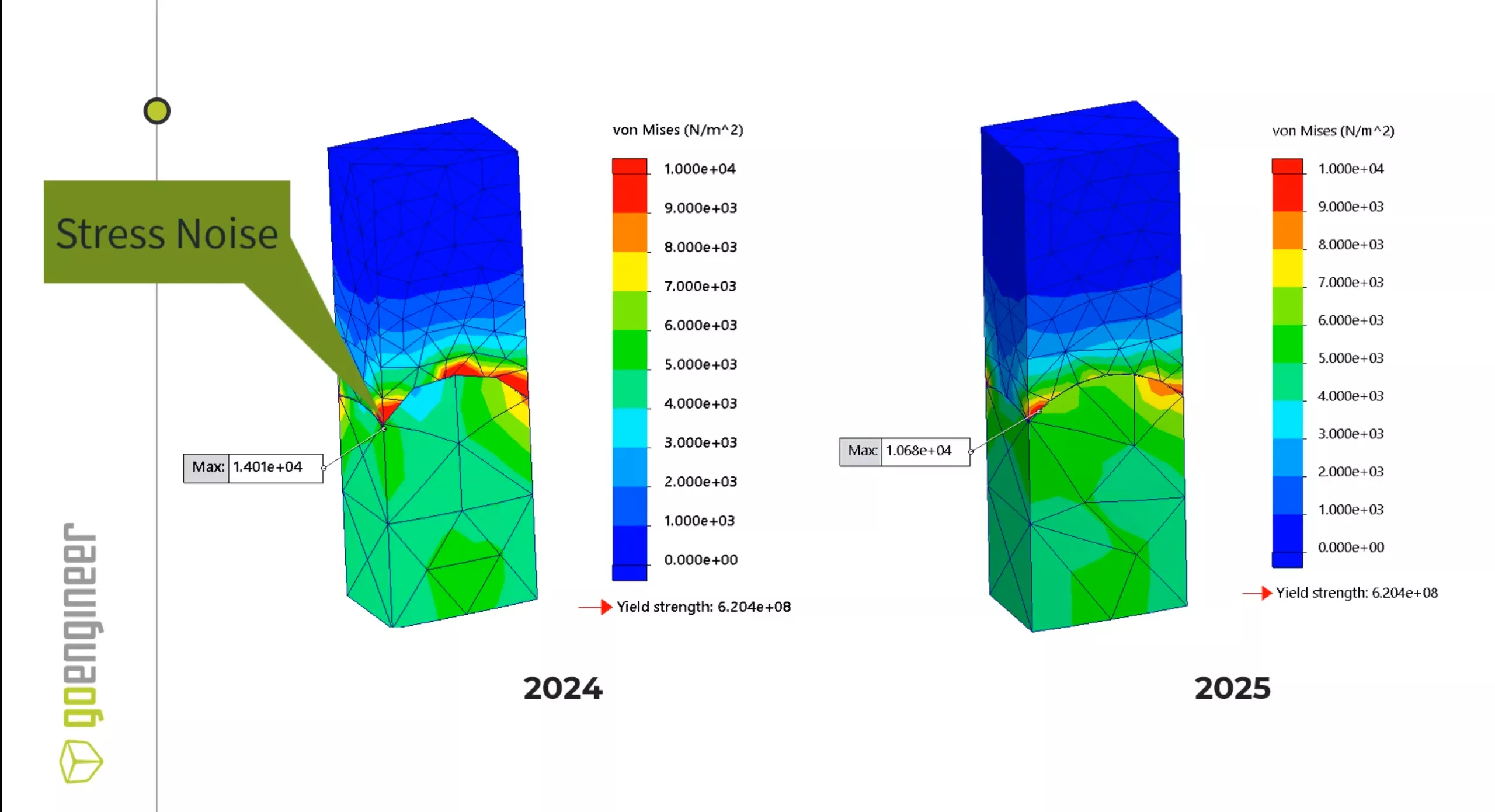 Stress Noise Reduction in SOLIDWORKS Simulation 2025 vs 2024