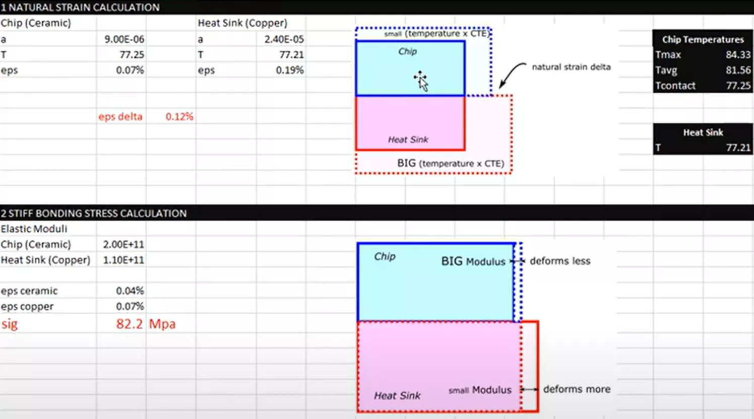 Structural Hand Calculation