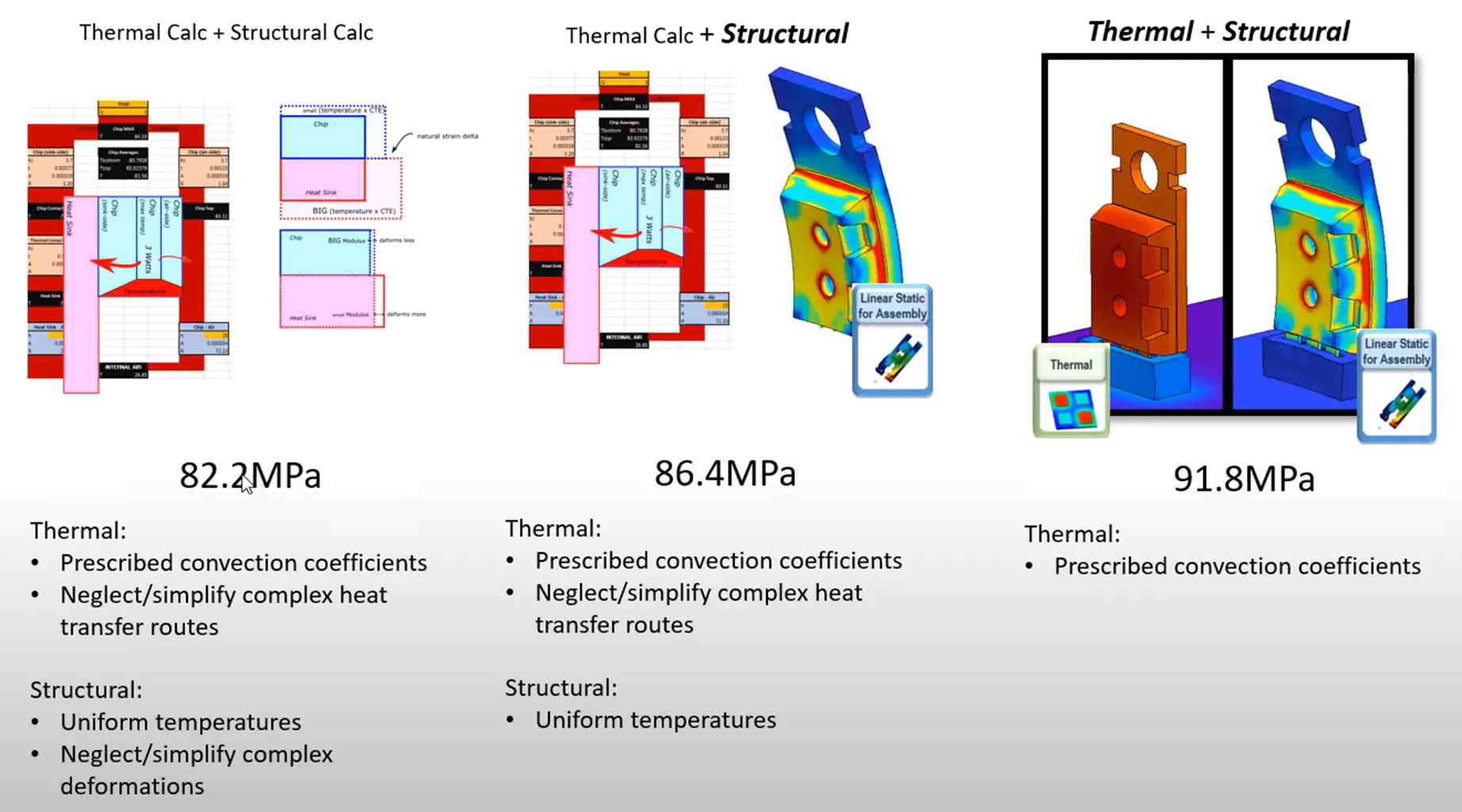 Structural and Thermal Study Results