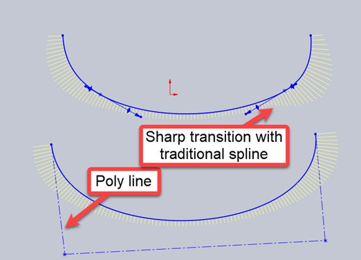 SOLIDWORKS Tutorial: Edit, Create, & Convert Style Splines | GoEngineer