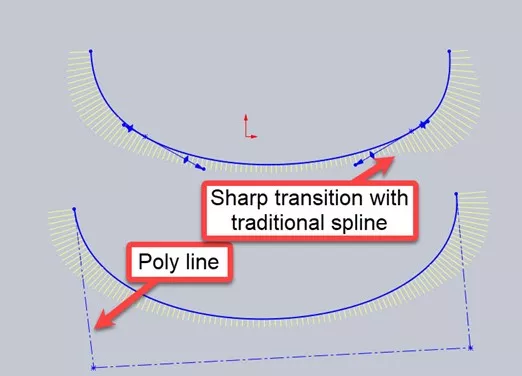 Style Spline Example in SOLIDWORKS