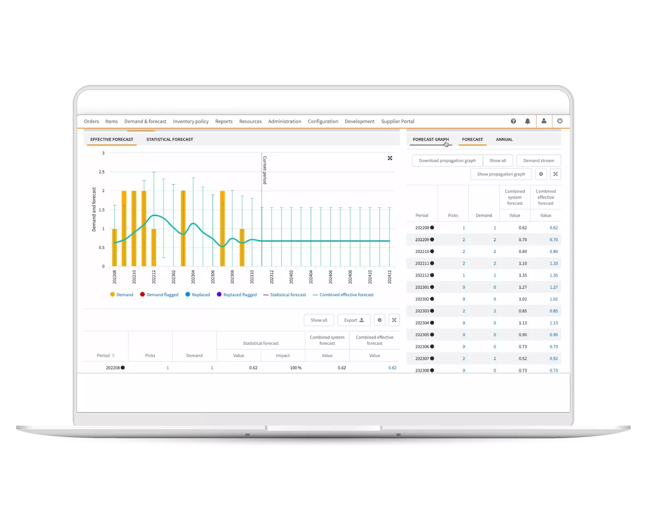 Get Pricing on Syncron Inventory IQ Service Lifecycle Management (SLM) Software