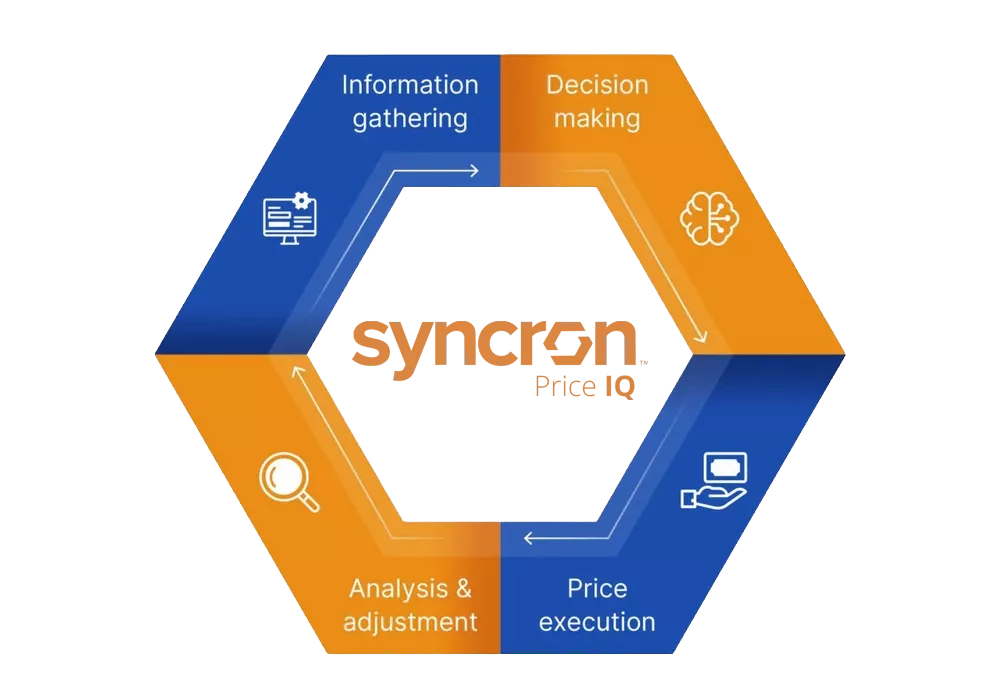 Learn More about Syncron Pricing IQ Tools and Capabilities