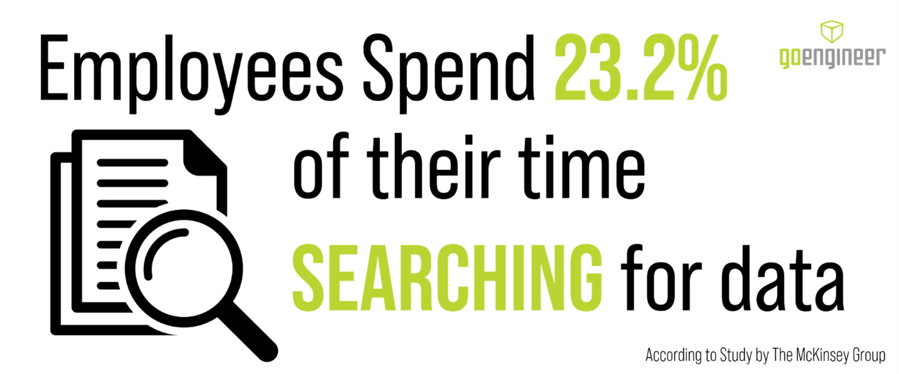 How Much Time Do Employees Spend Searching for Data Due to Poor Data Management