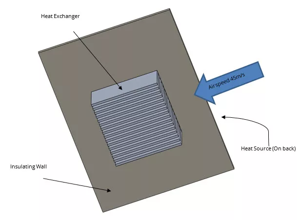 Thermal Analysis Study Using SOLIDWORKS Simulation Tools FEA vs CFD