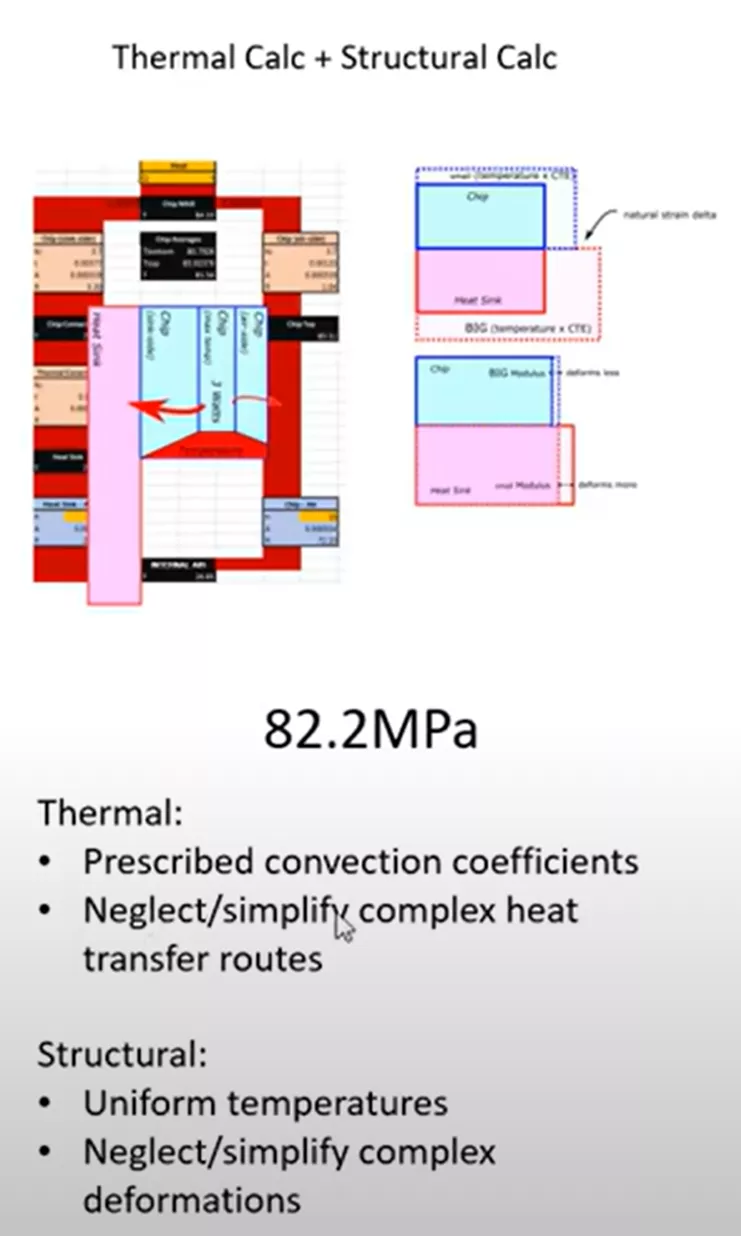 Thermal Calc + Structural Calc