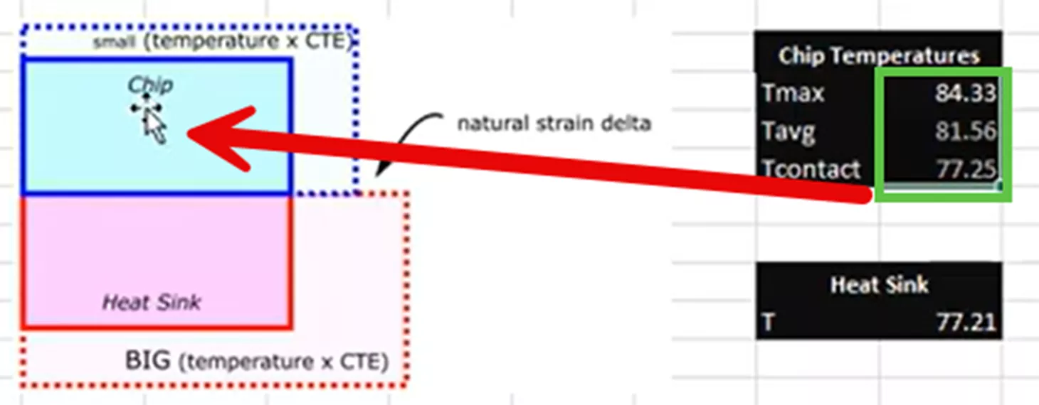 Thermal Stress Contact