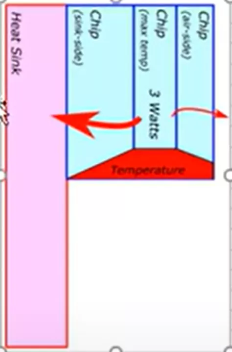 Thermal Stress Hand Calculations Assumptions