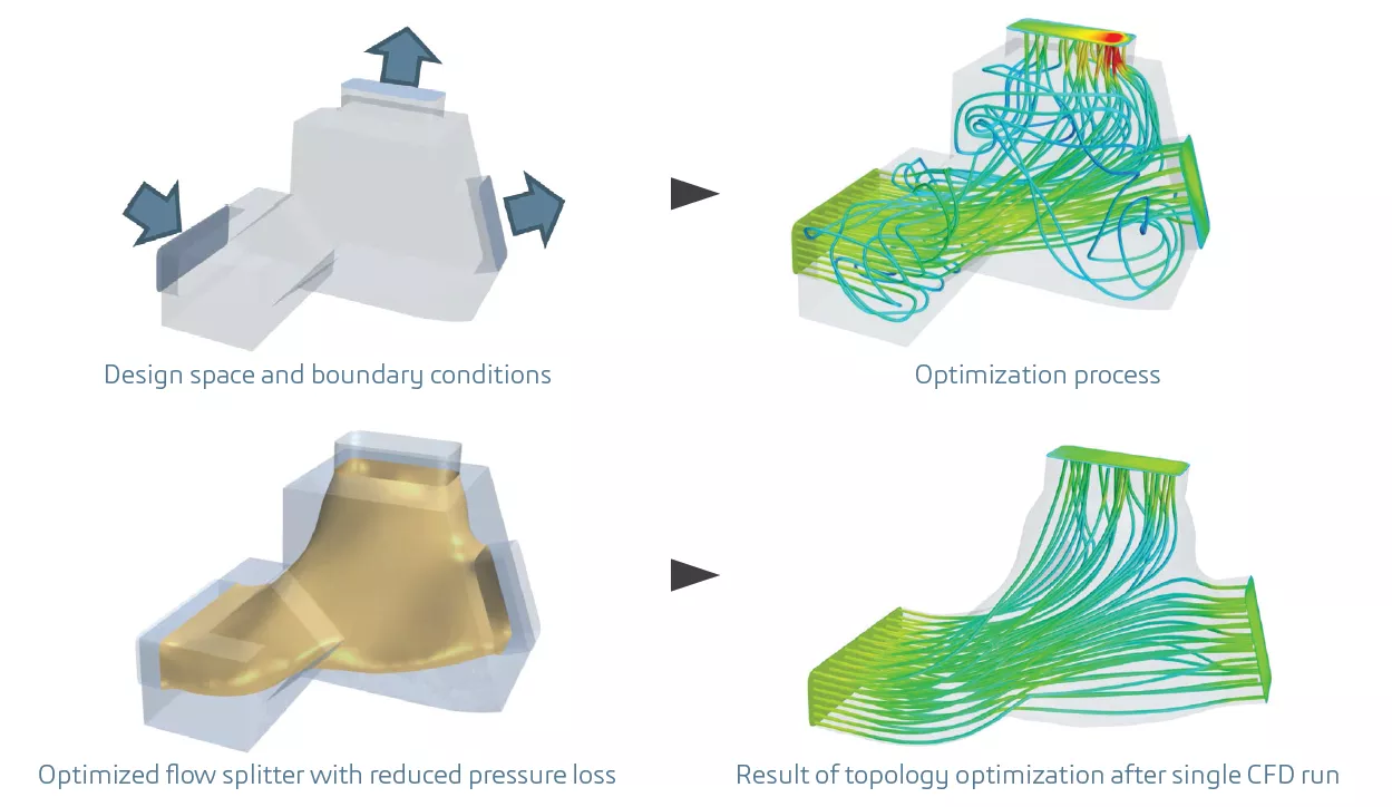 The optimization process with Tosca Fluid
