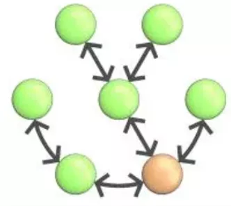 Tree is a SOLIDWORKS PDM Scheduled Replication Architecture Example