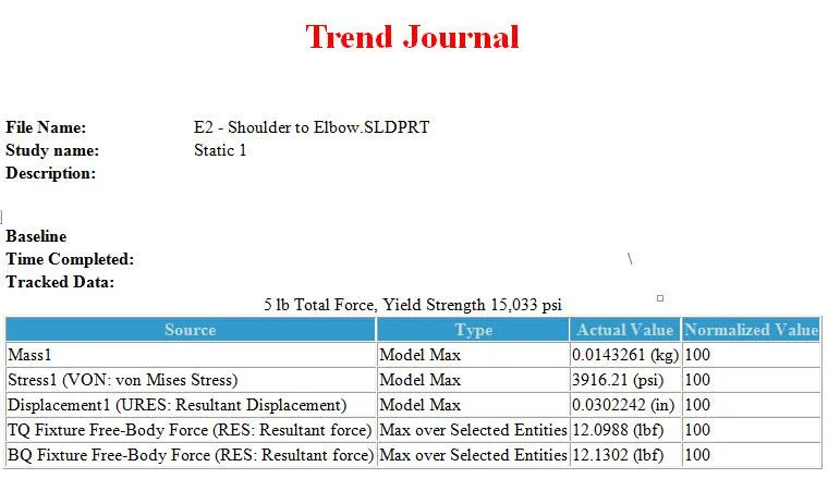 Trend Journal SOLLIDWORKS Simulation Guide