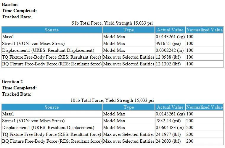 Example of Trend Tracker Data in SOLIDWORKS Simulation