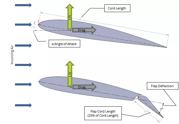 Understanding Flaps Using a SOLIDWORKS Flow Simulation Parametric Study