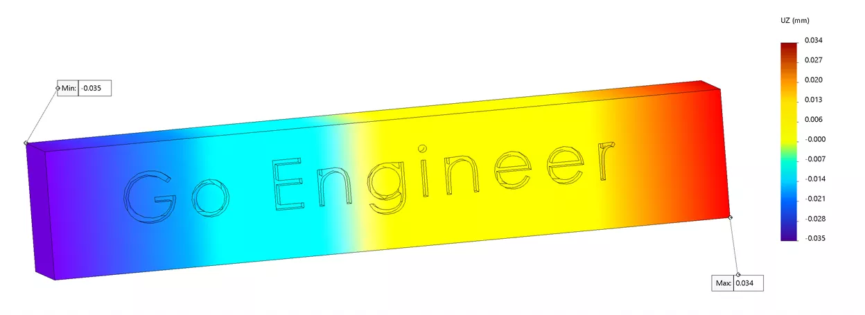 Thermal Expansion Tutorial Using SOLIDWORKS Simulation 