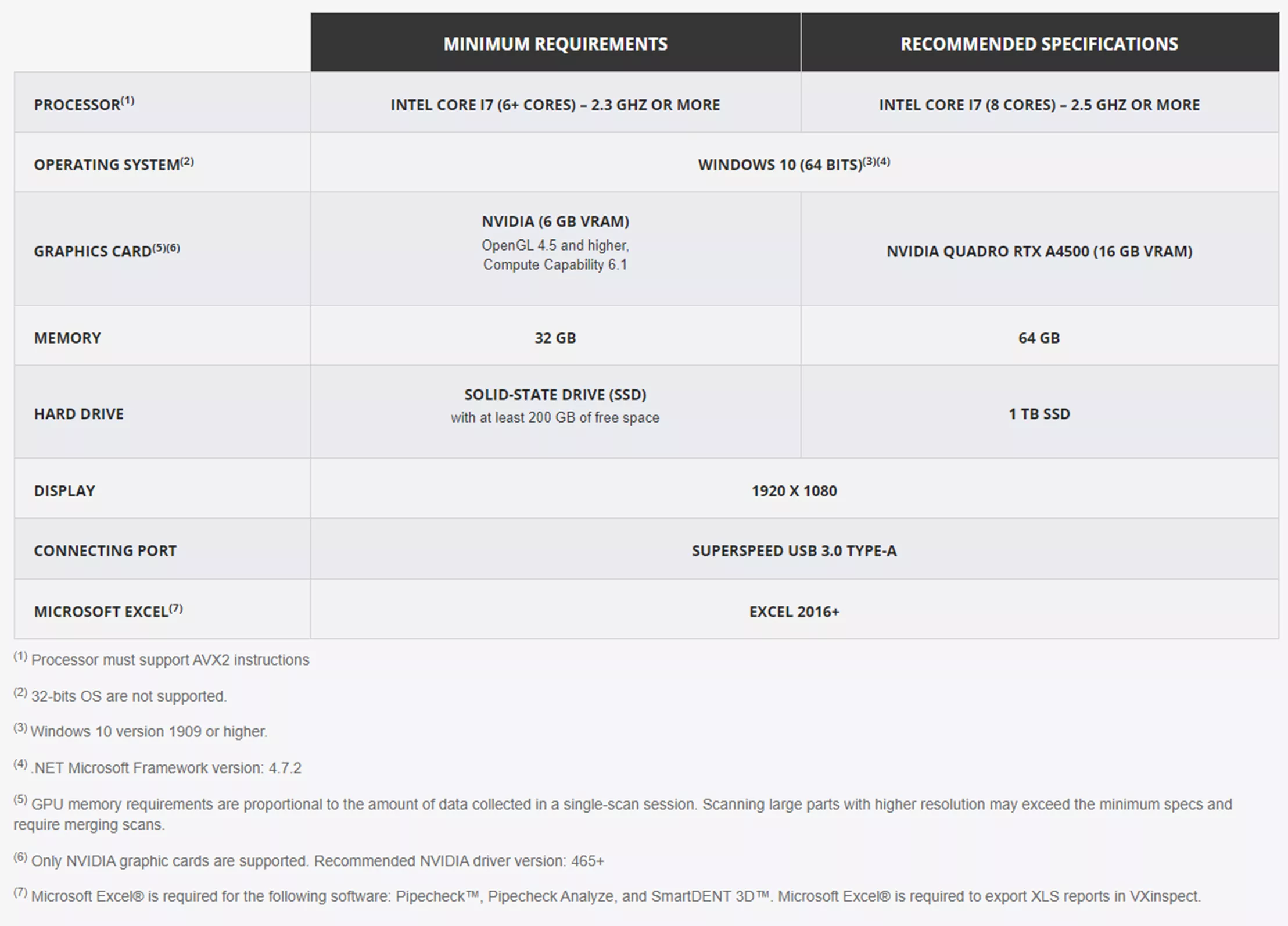 VXelements Pre-installation Preparation and System Requirements 