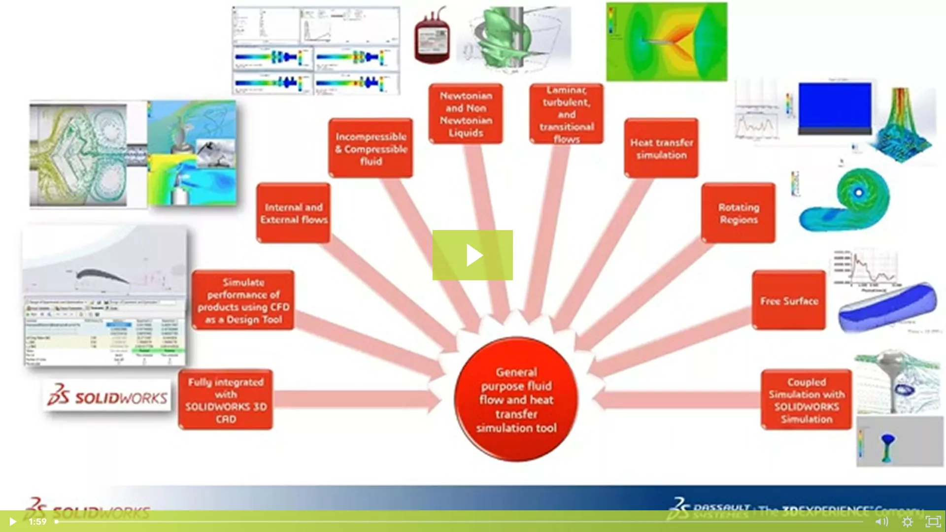 Screen capture from "Using CFD to Drive Product Performance"