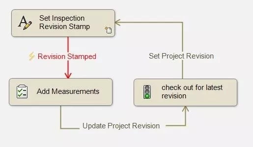 Workflows in SOLIDWORKS Inspection 